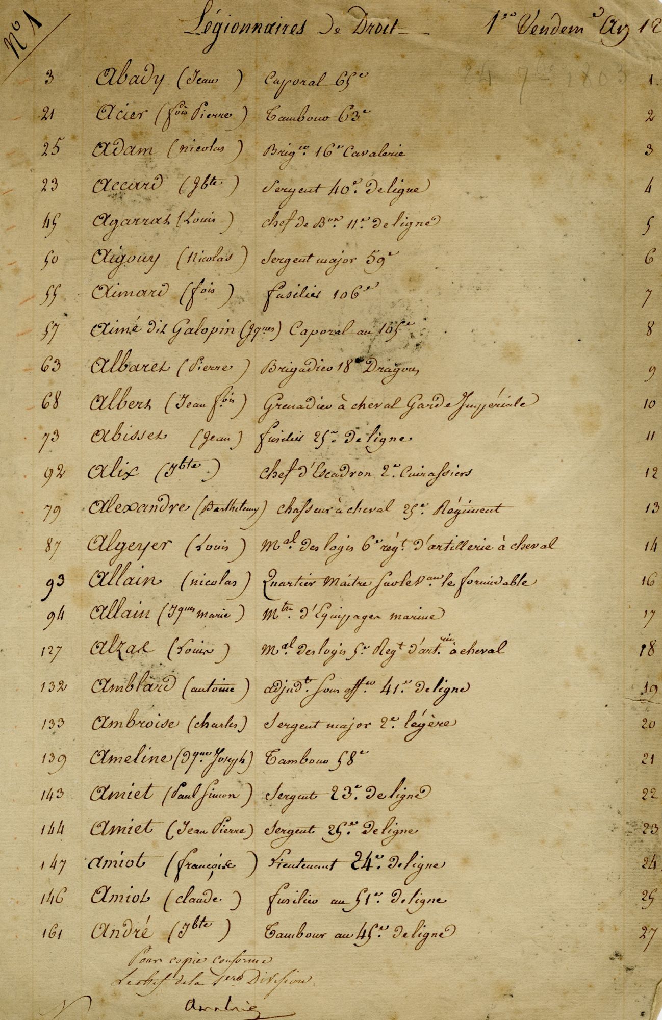 Archives numérisées